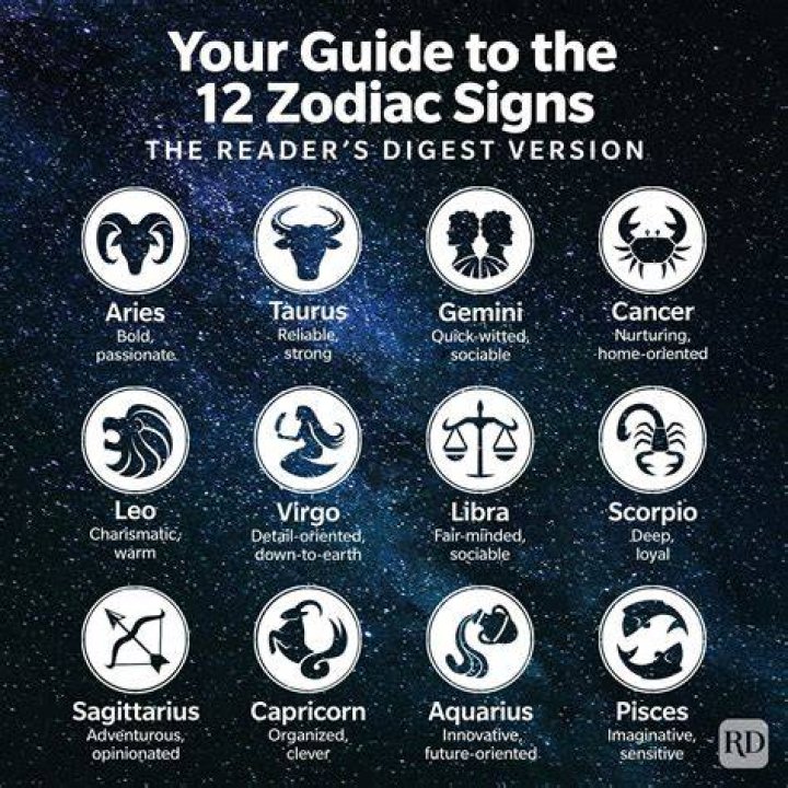 July 10 Horoscope and Zodiac