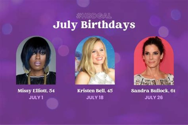 July 3 Birthdays By Profession