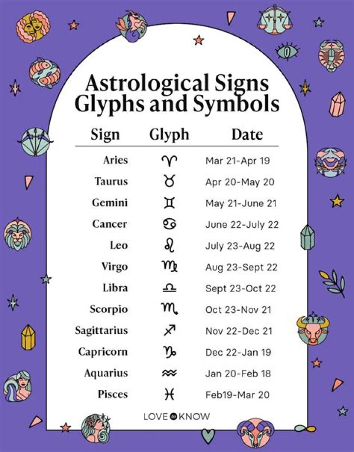 July 3 Horoscope and Zodiac