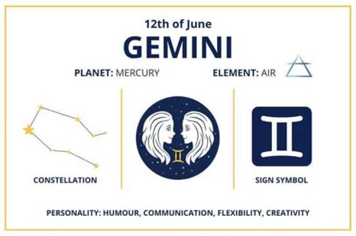 June 12 Birthdays By Profession