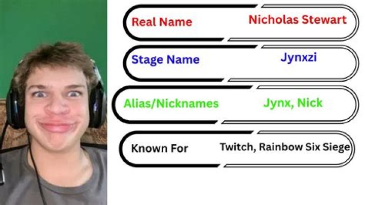 Jynxzi Real Name