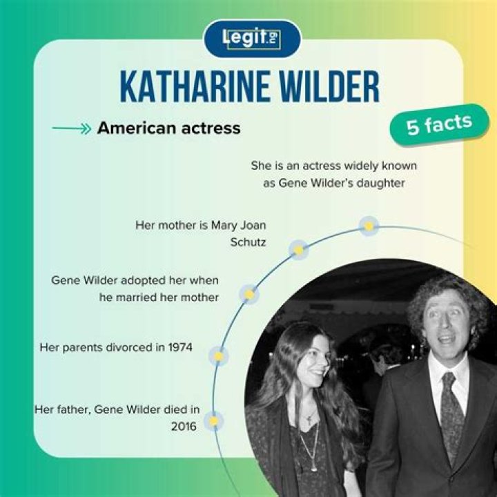 Katharine Wilder Bio (Wiki) 