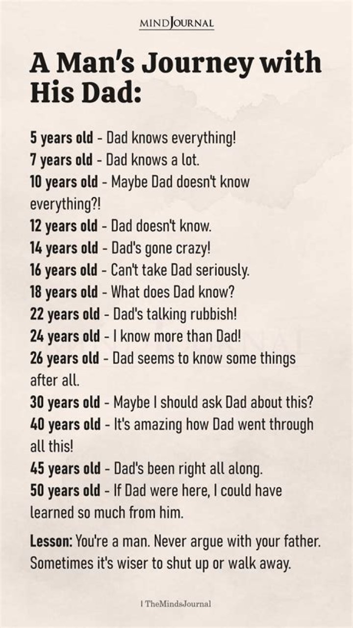 Know His Relationship Timeline & Son