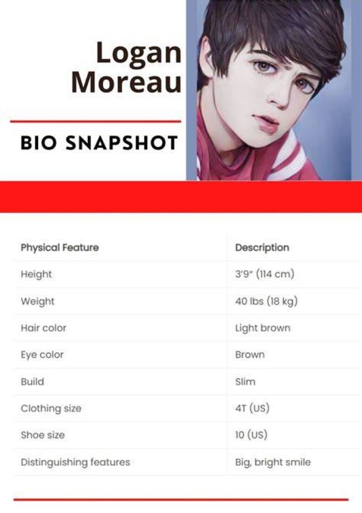 Logan Moreau Bio (Wiki) 