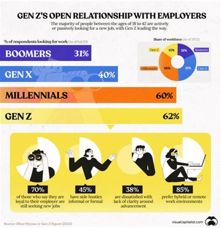 Millennial Woes video statistics