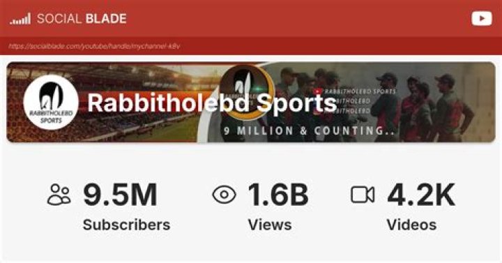 Rabbitholebd Sports Youtuber overview