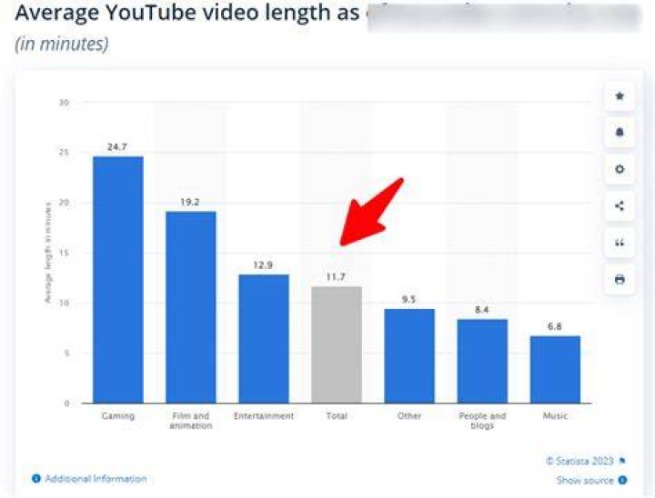 RebeccaETripp video statistics