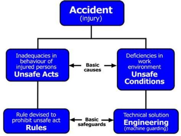 Result of Accident (Source: The Pioneer Woman)