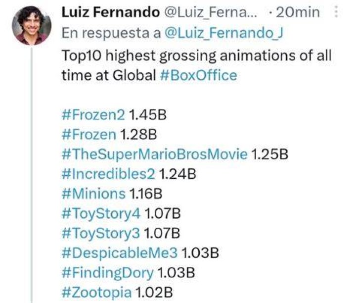 Richest Animations of all time