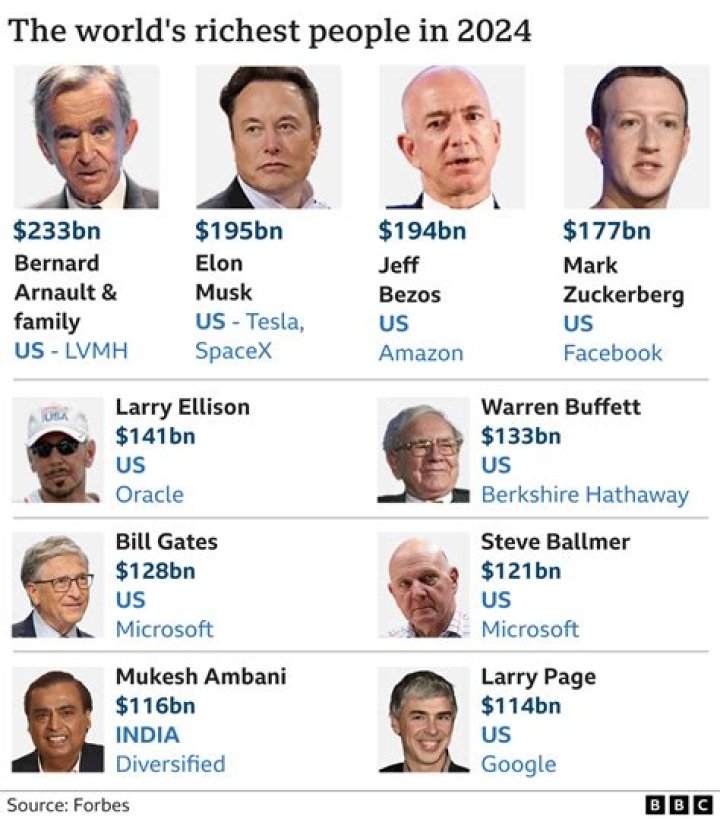 Richest Illustrators of all time