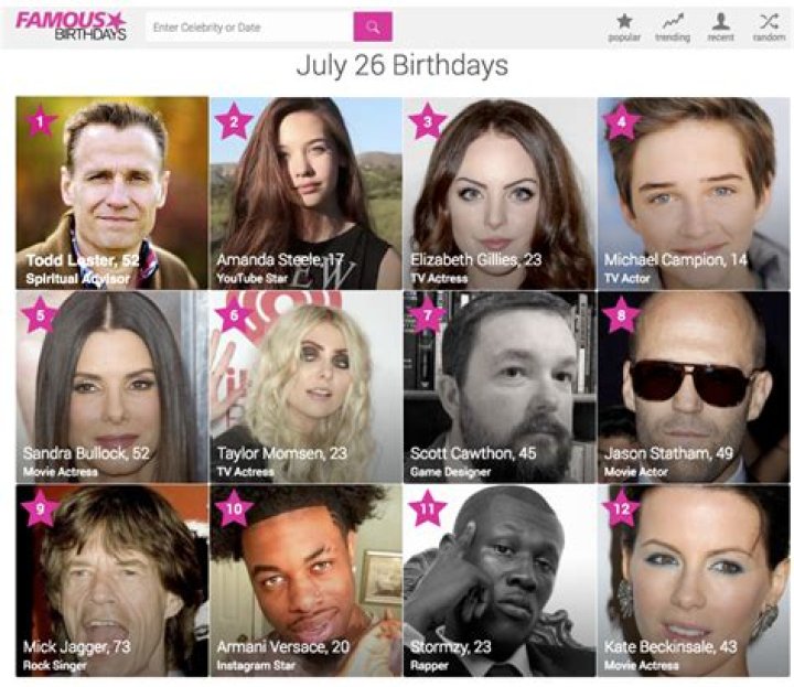 Scientists Born July 26 | Famous Birthdays