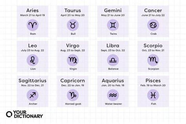 September 4 Horoscope and Zodiac