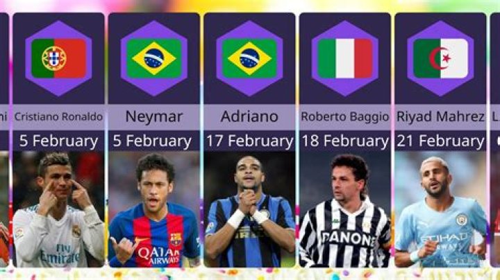 Soccer Players Born February 11