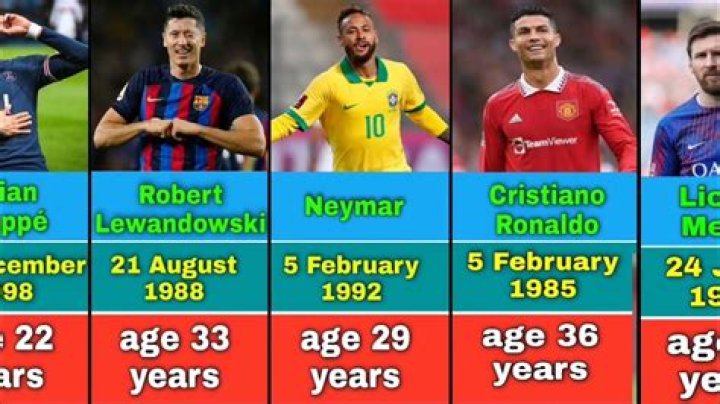 Soccer Players Born November 10