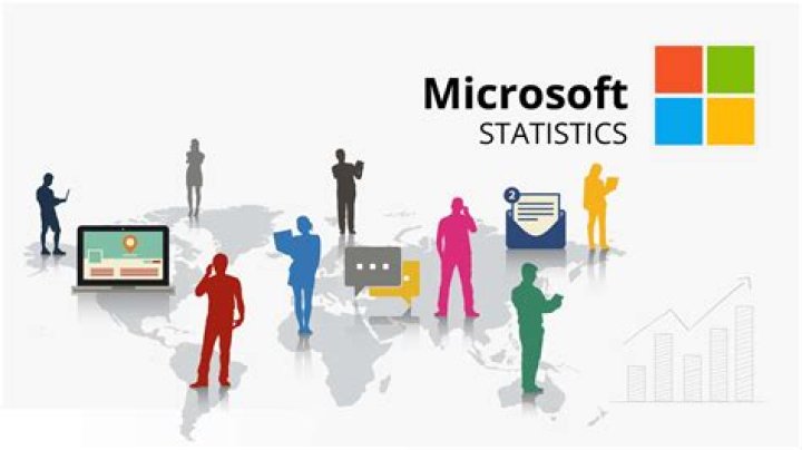 Việt Cupid video statistics