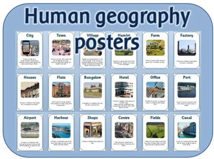 What are human characteristics in geography?