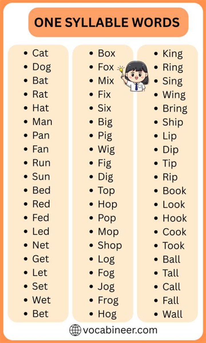 What are one syllable words examples?