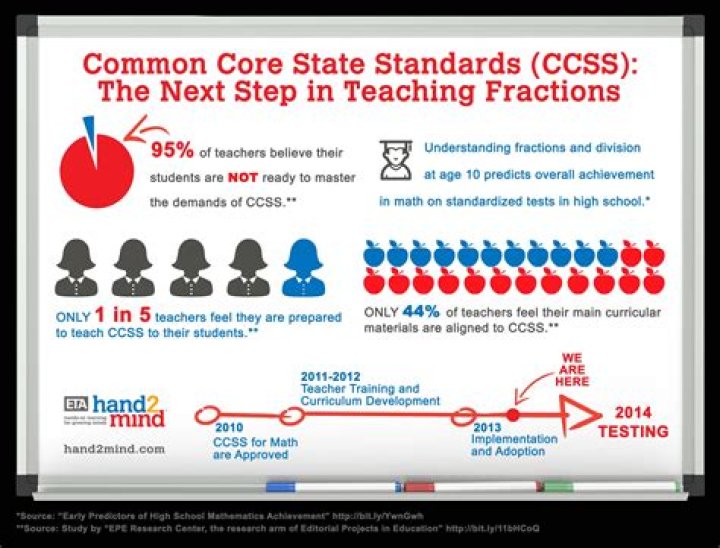 What are the common core standards for Florida?