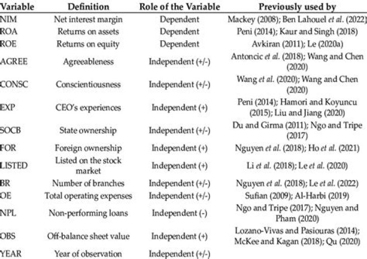 What are the variables of interest?