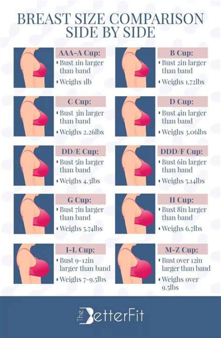 What bra size is Gillian Anderson?