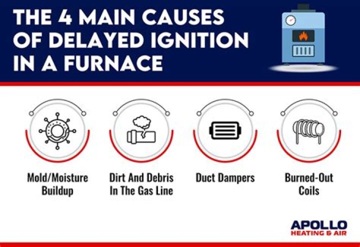 What causes delayed ignition in a furnace?