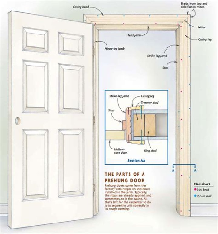 What does a Prehung door come with?