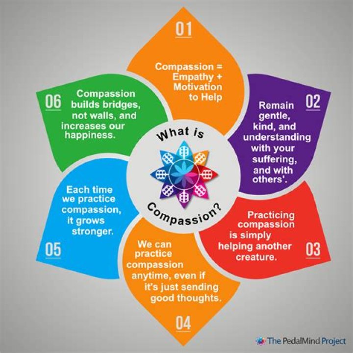 What does compassion flower smell like?