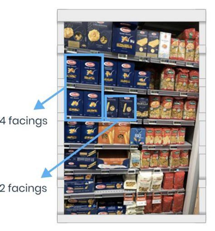 What does DPT mean in retail?