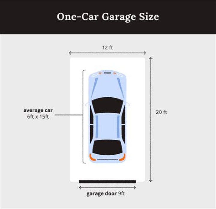 What is a garage stall?