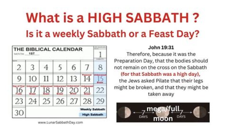 What is a high Sabbath?