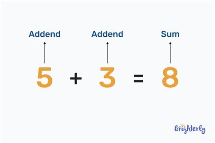 What is an addition sentence?