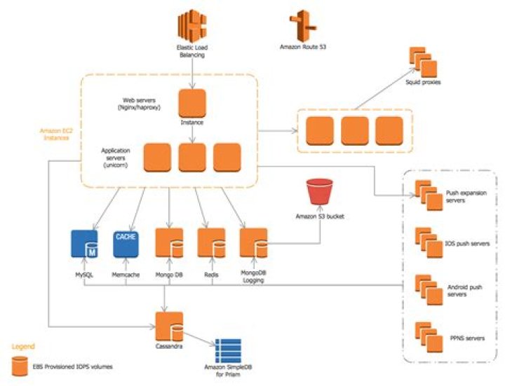 What is an AWS partition?