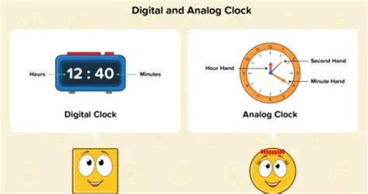 What is analogue and digital time?