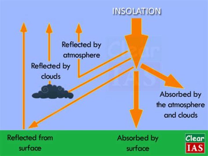What is insolation in geography?