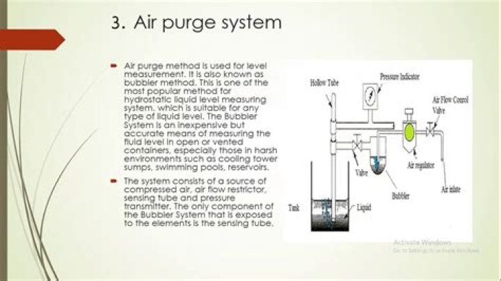 What is purge mode?