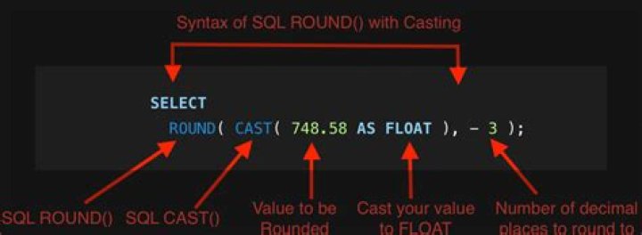 What is round function in SQL Server?