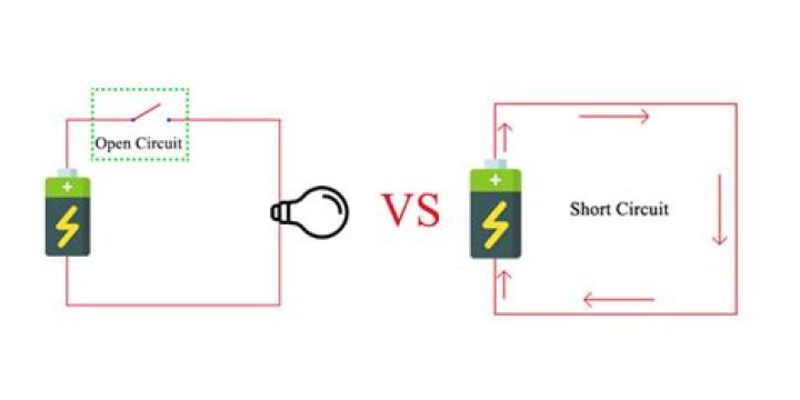 What is short circuit and open circuit?
