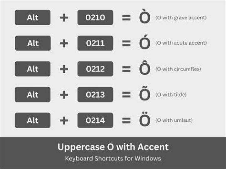 What is the Alt code for O with an accent?