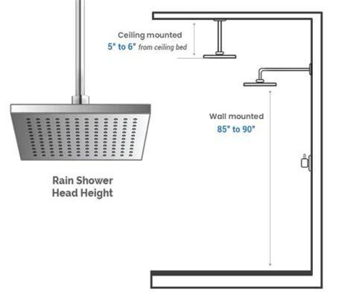 What is the best height for a rain shower head?