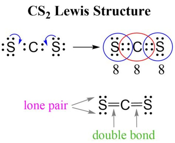 What is the correct Lewis structure for cs2?
