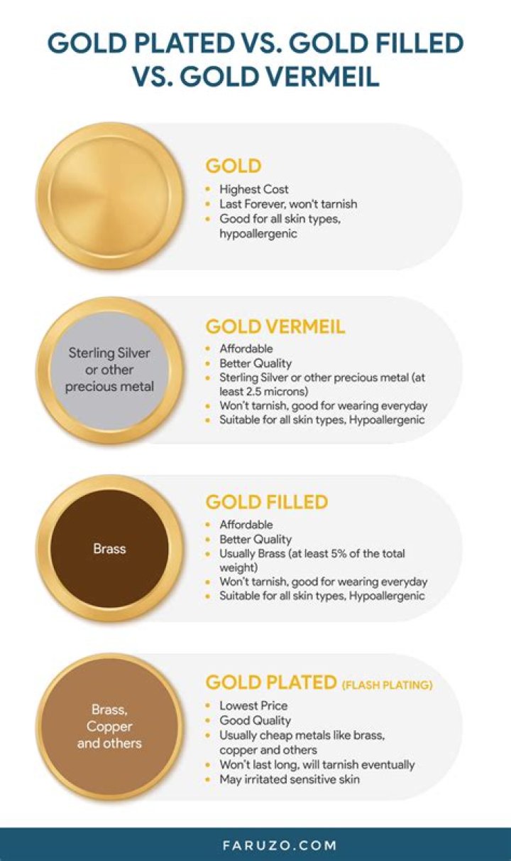 What is the difference between gold and golden?