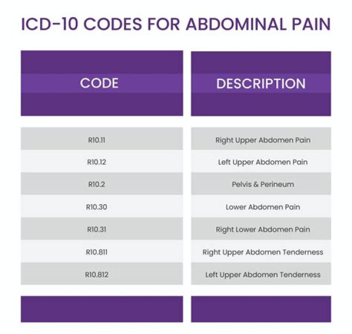What is the ICD 10 code for rectus Diastasis?