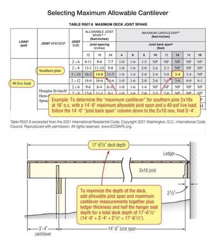 What is the max span for a 2×6?