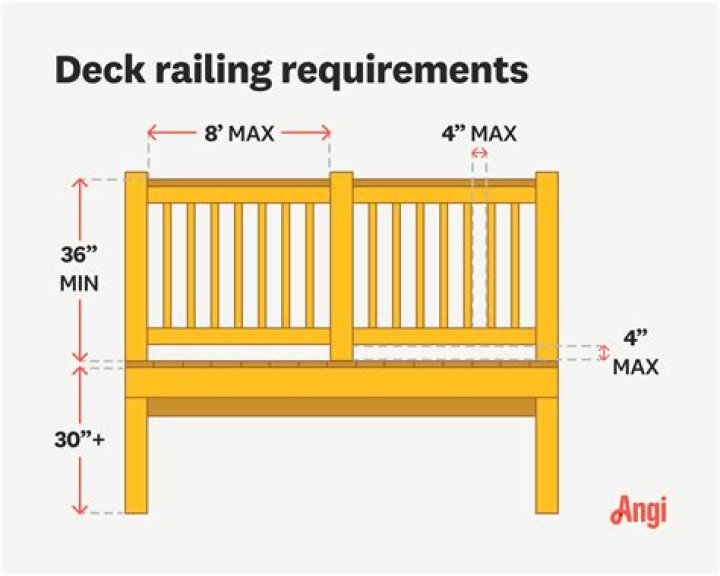 What is the maximum distance between deck railing posts?
