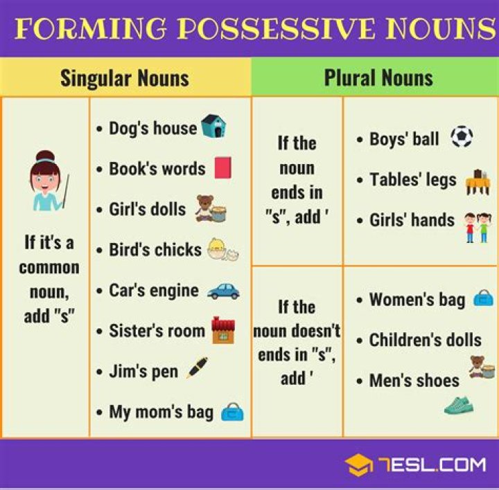 What is the possessive noun for child?