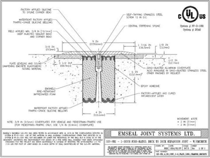 What is ul2079?
