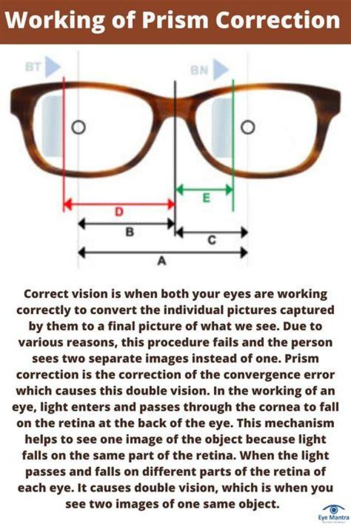 What is vertical prism in glasses?