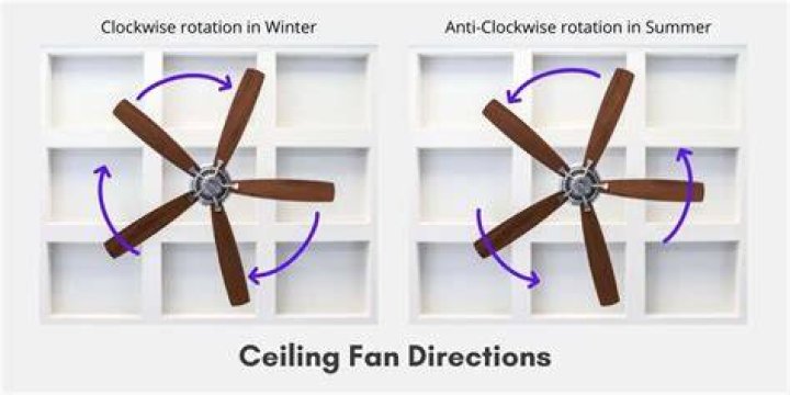 What to do if fan rotates in opposite direction?