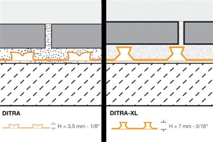 What type of mortar do I use for Ditra?