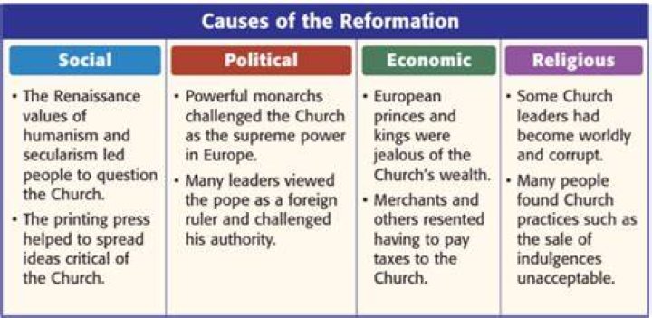What was Protestant Reformation quizlet?